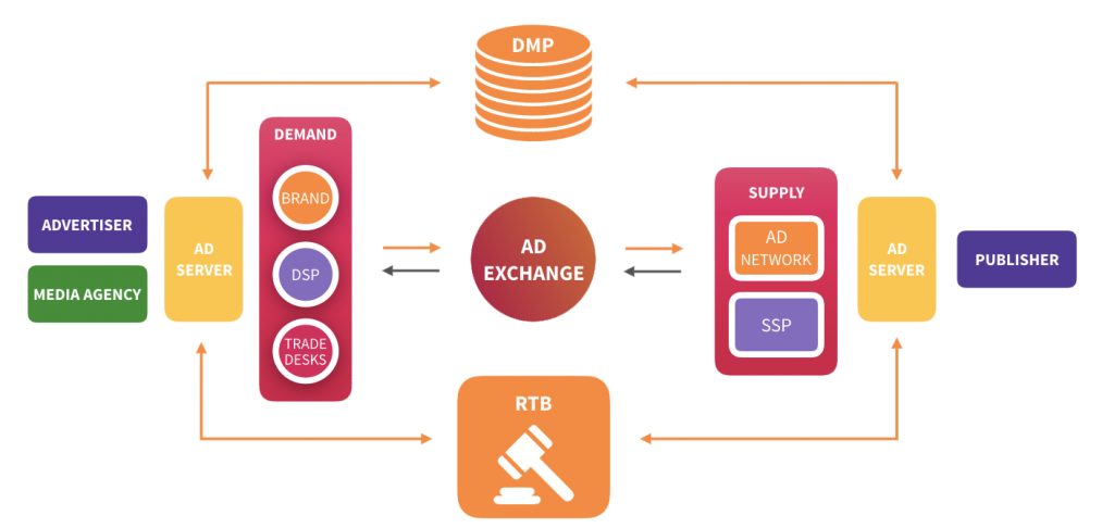 DKMads Programmatic - Digital Marketing